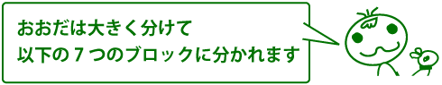 おおだは大きくわけて以下の7つのブロックに分かれます